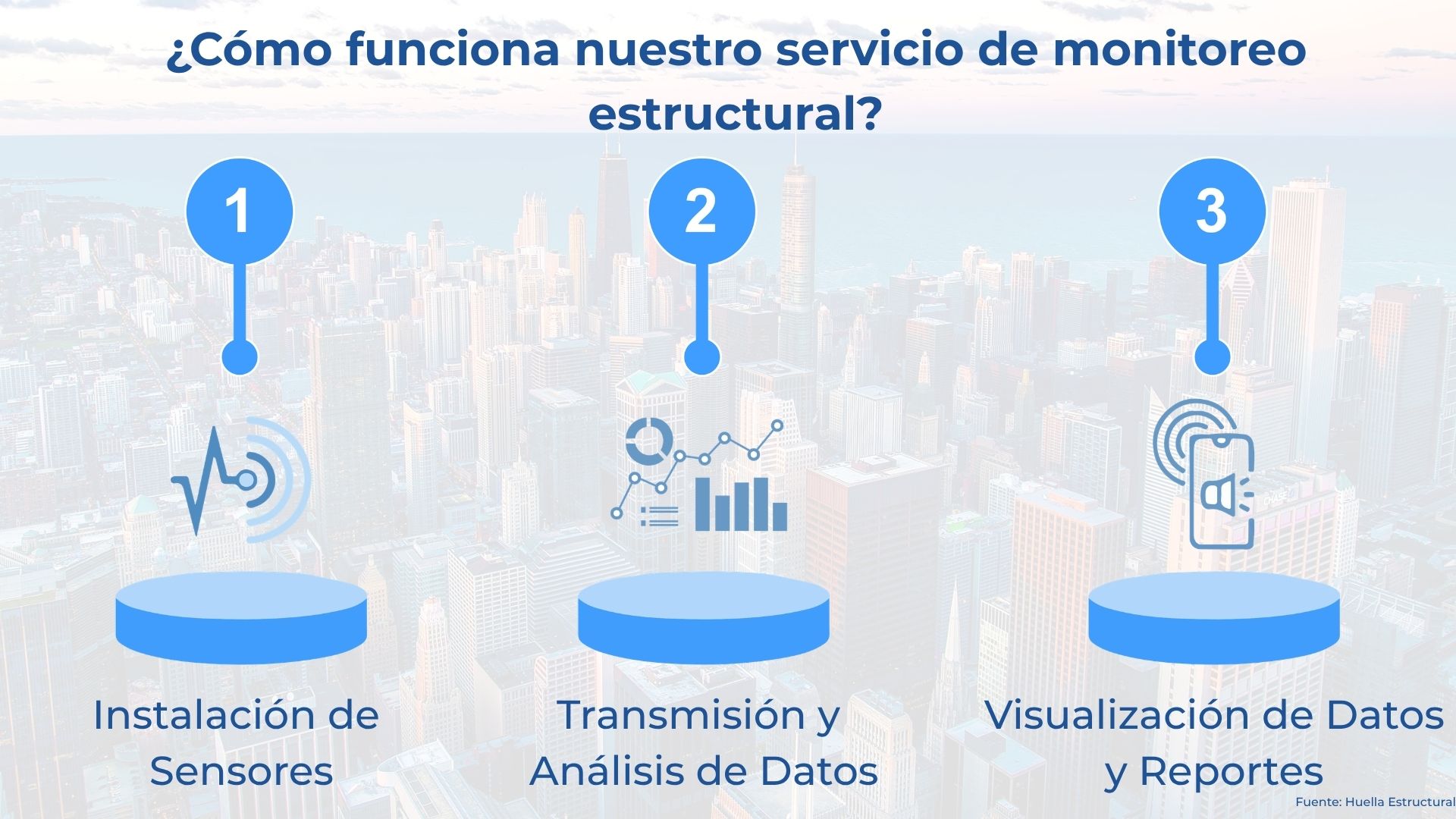 Diagama Servicio